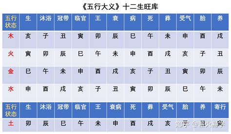 十二生旺庫|十二生旺庫理解參考